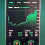 5 Investasi Terbaik Juni 2025
