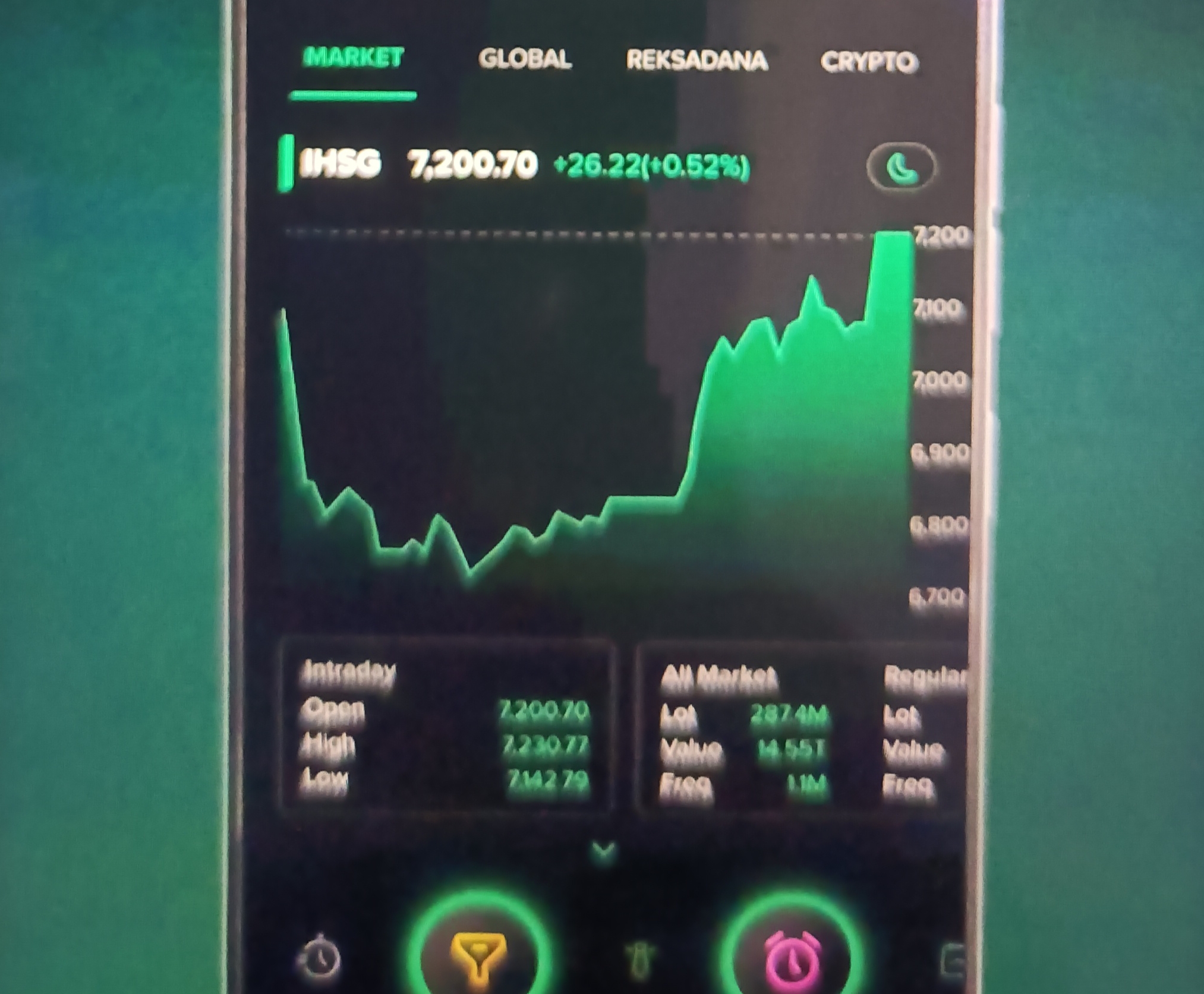 5 Investasi Terbaik Juni 2025